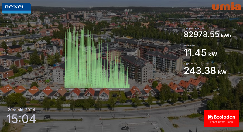 Solarview UNI demovy 2 – historisk data