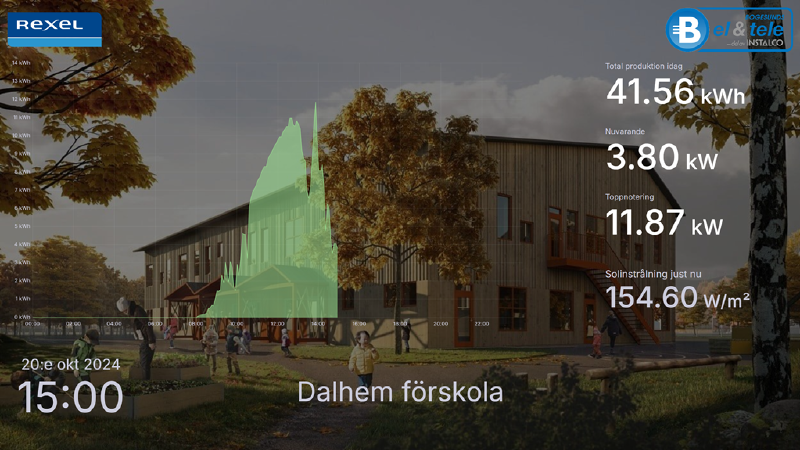 Solarview UNI demovy 3 – hållbarhet